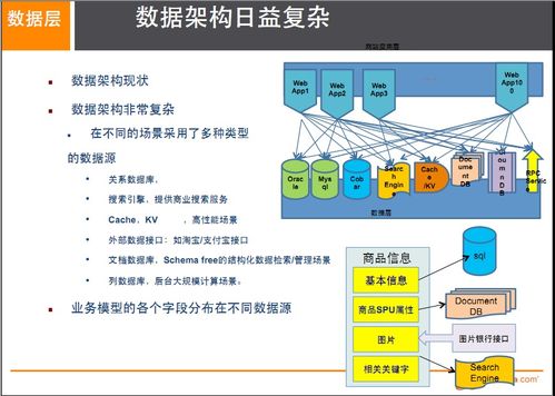 Redis詳解 從入門到精通，打造高效數據處理與存儲服務